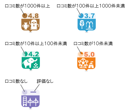 ジャンルとアイコンの説明 旅トレ